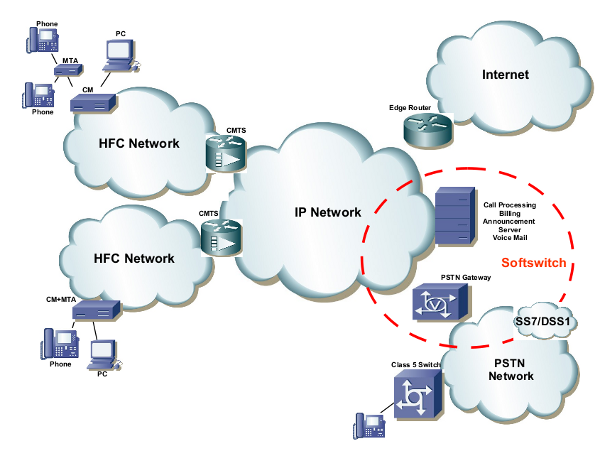 Systemy telefonii IP