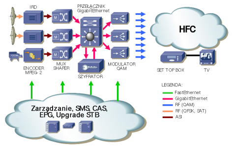 Cyfrowa telewizja MPEG-2 DVB-C