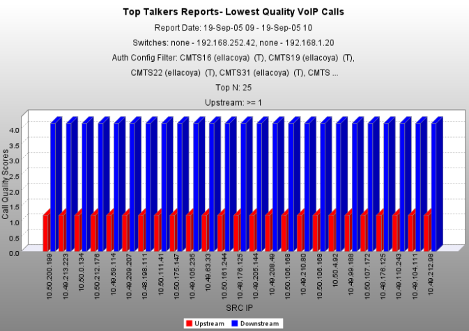 Top talkers