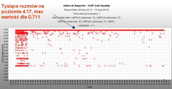 VoIP Quality