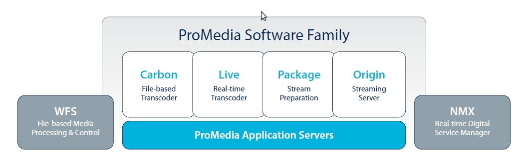 ProMediaSuite