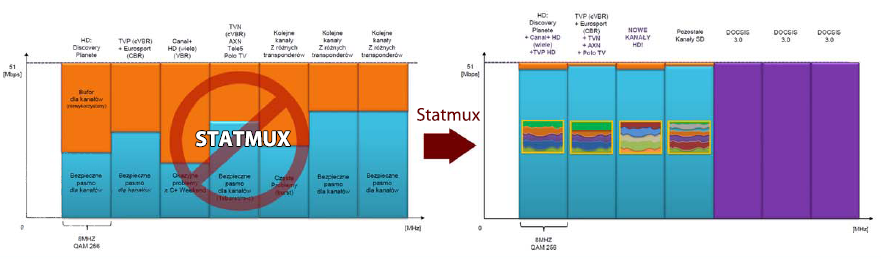 statmux