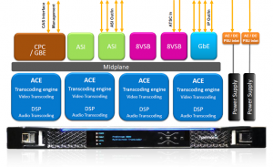 ProStream 9000 ACE - schemat blokowy