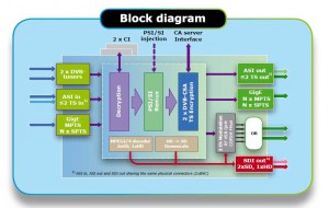 chameleon - schemat blokowy