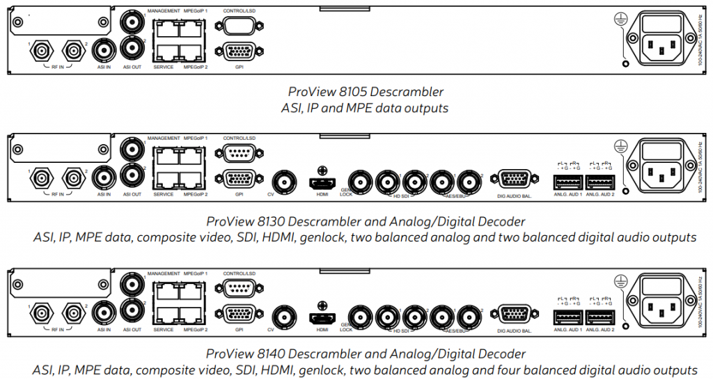 Harmonic ProView 8100 options