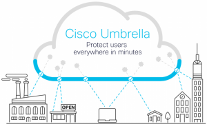 Cisco Umbrella