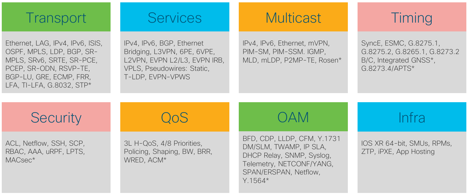 IOSX XR Features