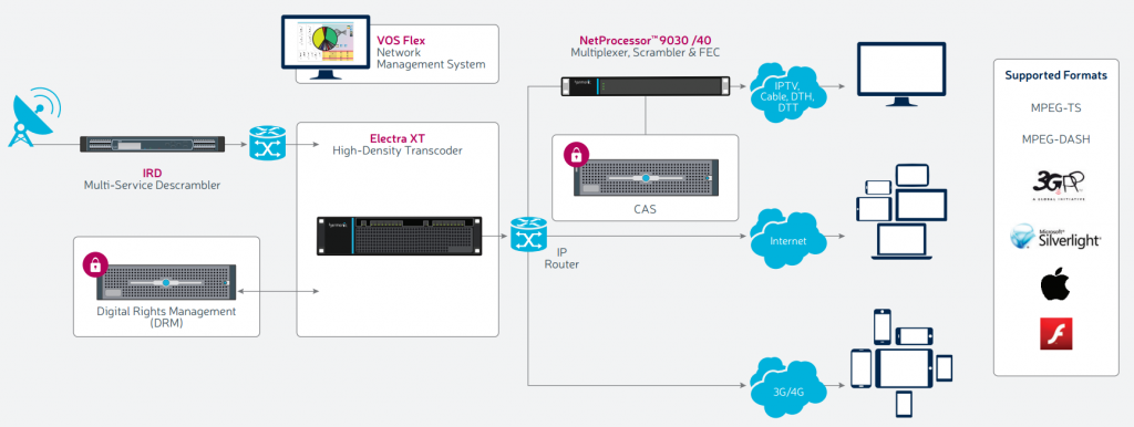 System Electra XT